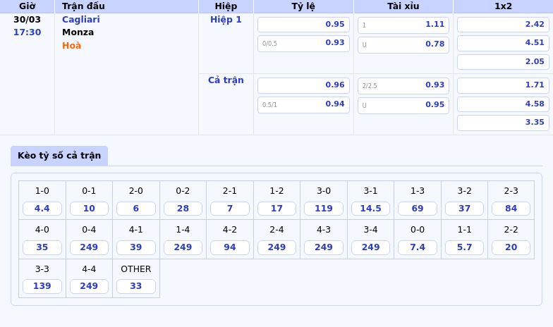 Thông tin bảng tỷ lệ kèo bóng đá Cagliari vs Monza